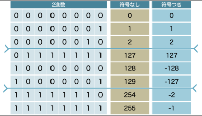 ２進数の数値感覚