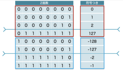 数値感覚_符号