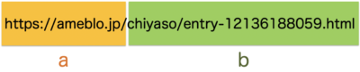 アメブロURL