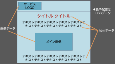 WEBサイトの構成