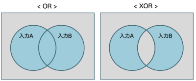 ORとXOR