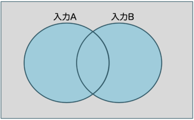 ベン図_OR_論理和