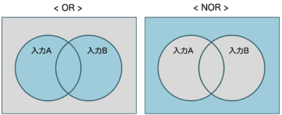 ORとNOR