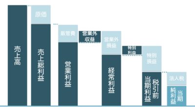 損益計算書