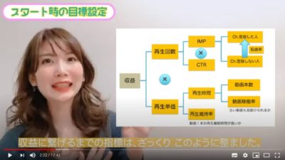 すきまKPI