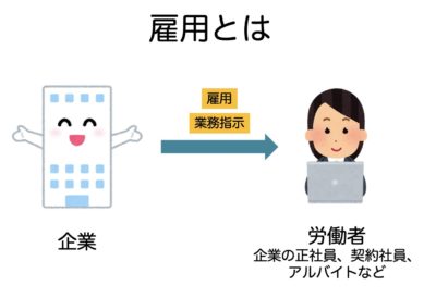 雇用とは