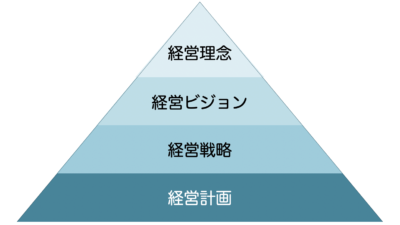経営理念