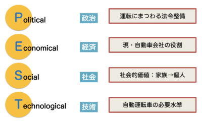 PEST分析