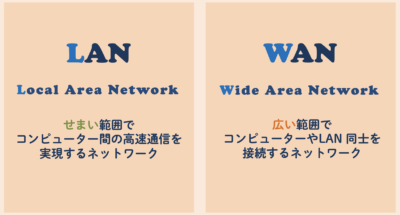 LANとWAN