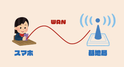 wan