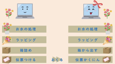 パソコちゃん処理