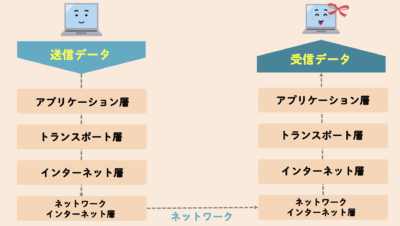 送信データと受信データ
