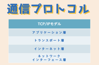 通信プロトコル_title