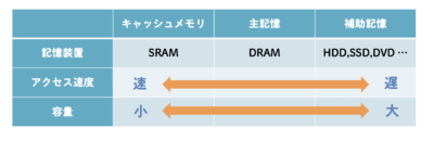 ５大装置まとめIPR1A5662