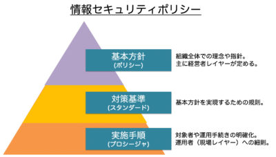 情報