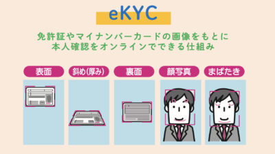 eKYC