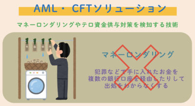 AML・CFTソリューション