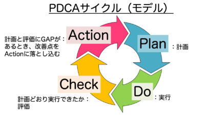 pdca