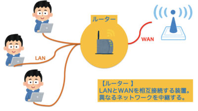 router