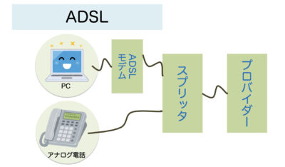 adsl
