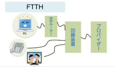 ftth