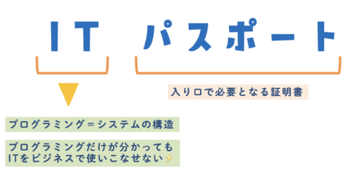ITパスポート