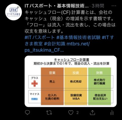 twitter投稿用語例