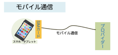 mobile communication