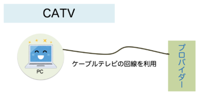 cable television