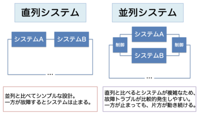 serial-parallel　system
