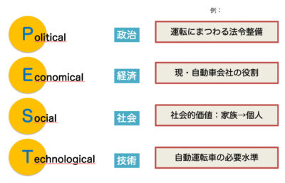 pest analysis