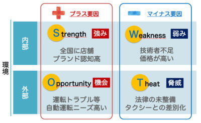 swot analysis