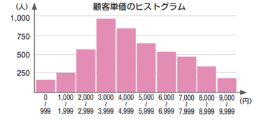 histogram