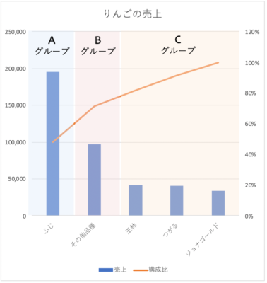 pareto chart