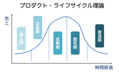plc theory