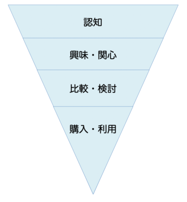 web マーケティング