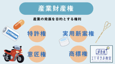 産業財産権