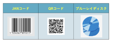 標準化