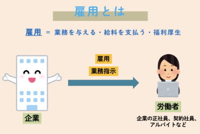雇用とは