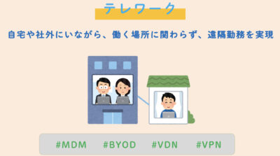 テレワーク