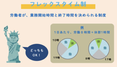 フレックスタイム制