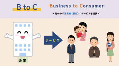 Business to Consumer