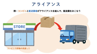 アライアンス