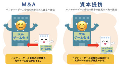 M&Aと資本提携の違い