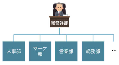 職能別組織