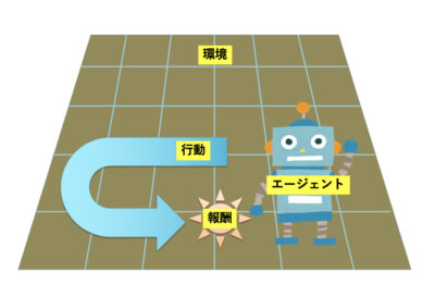 強化学習