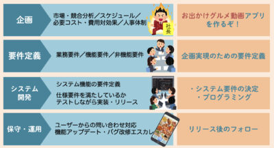 SLCP