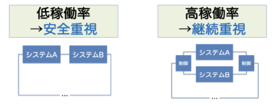 複数システムの稼働率計算
