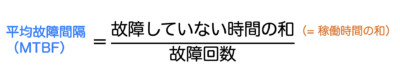 MTBF