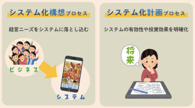 システム化構想とシステム化計画